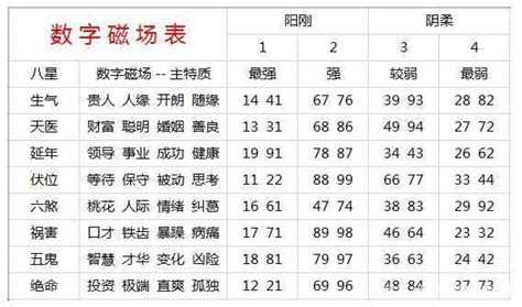 号码五行吉凶|手机号码测吉凶 (超准)